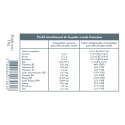 Profil nutritionnel de la Gelée Royale Française BIO